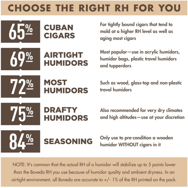 Choose The Right RH for you